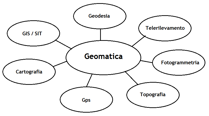 Discipline della Geomatica