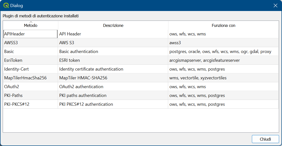../../../images/img_MANUALE/auth-method-listing.png