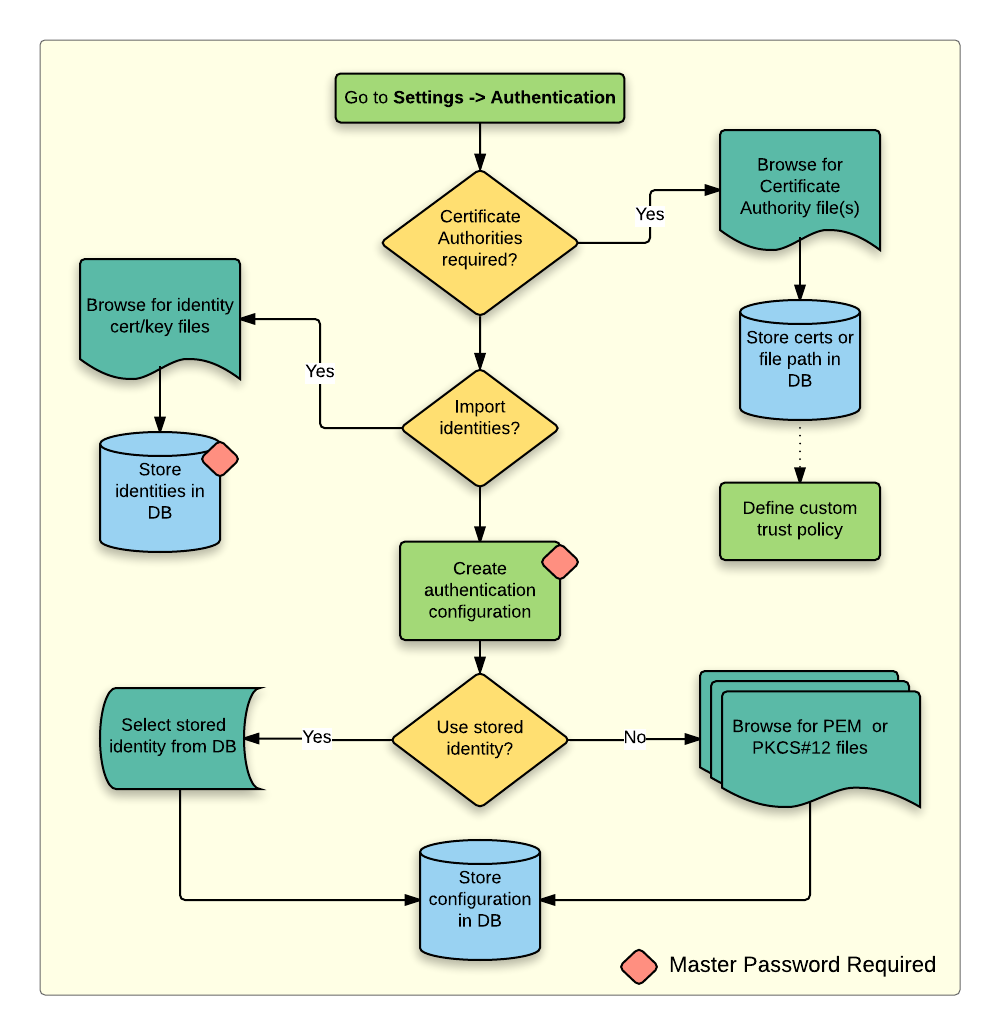 ../../../images/img_MANUALE/auth-pki-config.png