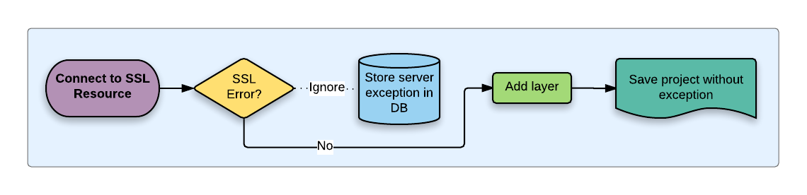 ../../../images/img_MANUALE/auth-ssl-config.png