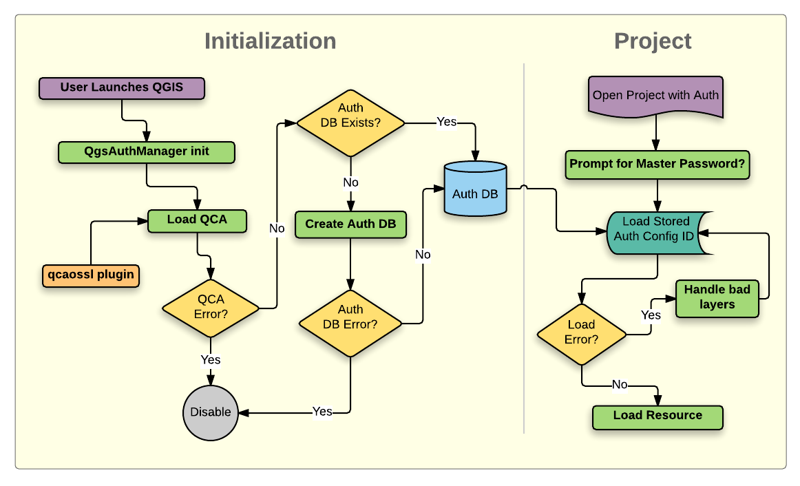 ../../../images/img_MANUALE/auth-system-overview.png