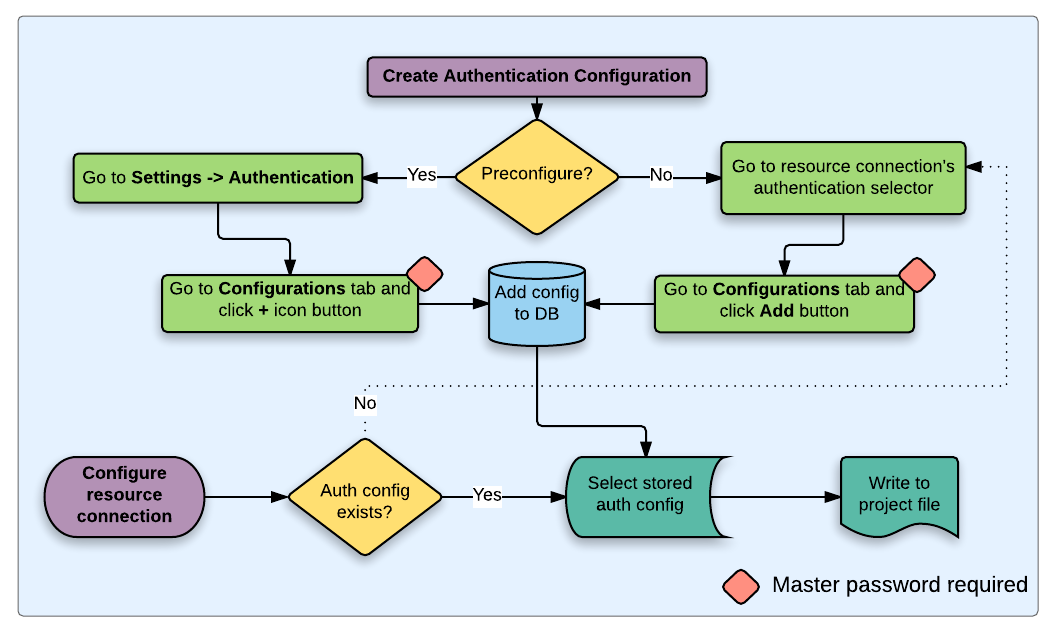 ../../../images/img_MANUALE/auth-user-usage.png