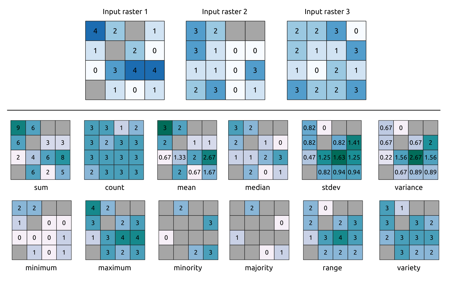 ../../../../images/img_MANUALE/cell_statistics_all_stats.png
