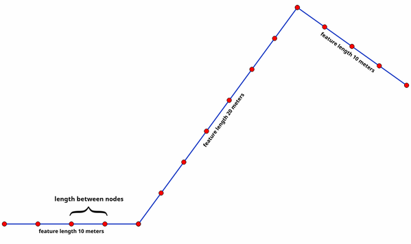 ../../../../images/img_MANUALE/densify_geometry_interval.png