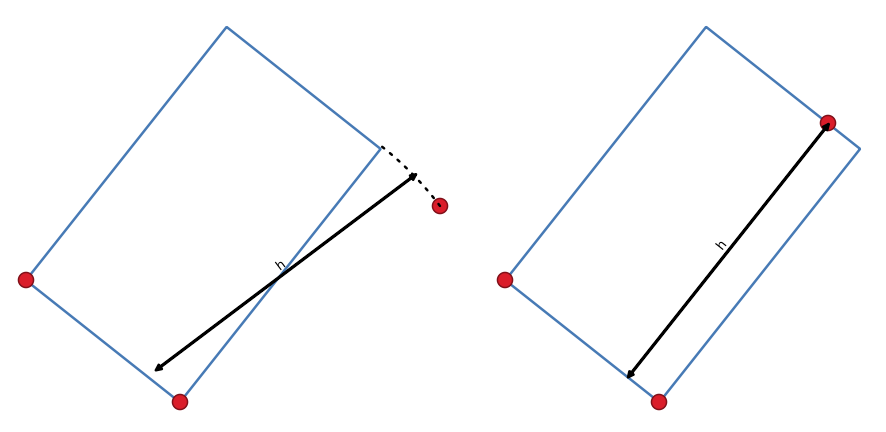 ../../../images/img_MANUALE/draw_rectangles_3_points.png