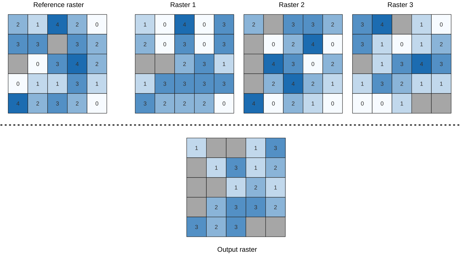 ../../../../images/img_MANUALE/lowestposition.png