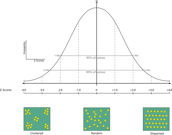 ../../../../images/img_MANUALE/normal_distribution.png