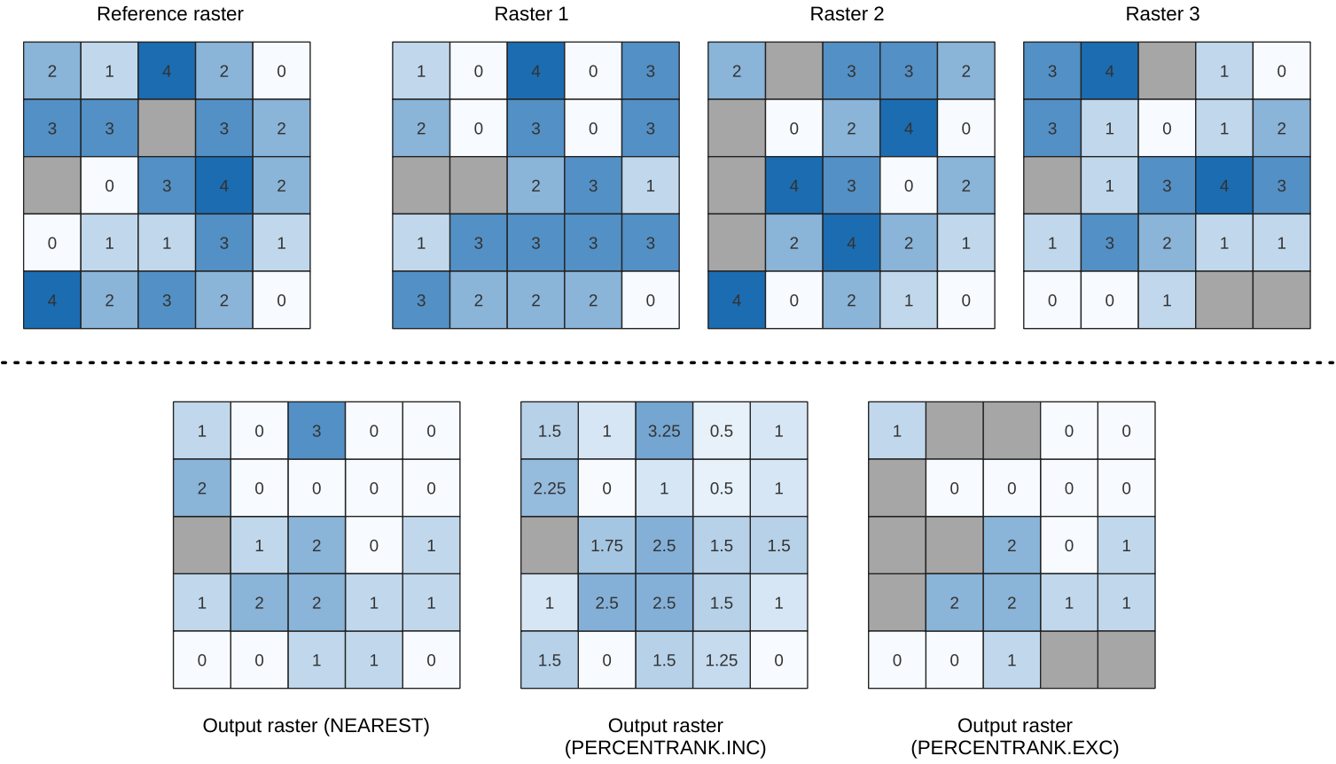 ../../../../images/img_MANUALE/percentile.png