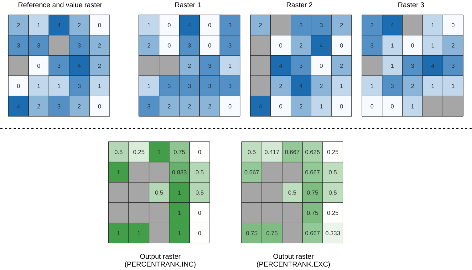 ../../../../images/img_MANUALE/percentrankfromrasterlayer.png