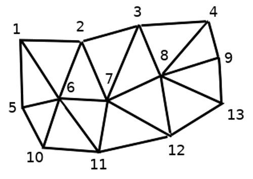 ../../../images/img_MANUALE/triangual_grid_with_numered_vertices.png