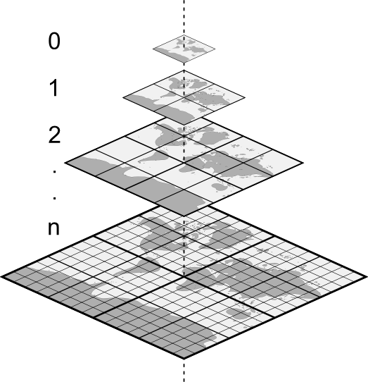 ../../../images/img_MANUALE/vector_tiles_pyramid_structure.png