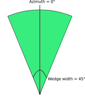 ../../../../images/img_MANUALE/wedge_buffers_azimuth_width.png